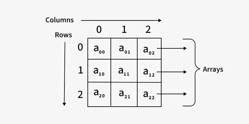 nested array